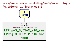 Revisions of rpms/LPRng/sme9/import.log