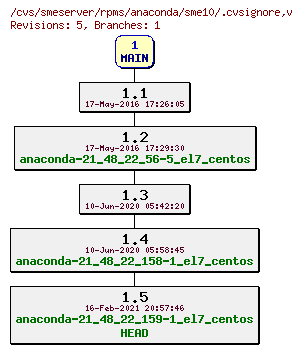 Revisions of rpms/anaconda/sme10/.cvsignore