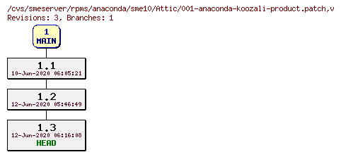 Revisions of rpms/anaconda/sme10/001-anaconda-koozali-product.patch