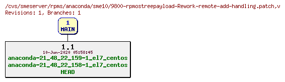 Revisions of rpms/anaconda/sme10/9800-rpmostreepayload-Rework-remote-add-handling.patch