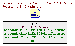 Revisions of rpms/anaconda/sme10/Makefile