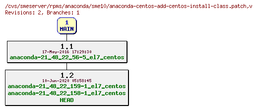 Revisions of rpms/anaconda/sme10/anaconda-centos-add-centos-install-class.patch