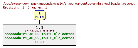 Revisions of rpms/anaconda/sme10/anaconda-centos-armhfp-extloader.patch