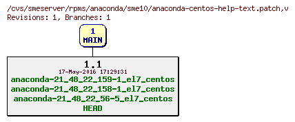 Revisions of rpms/anaconda/sme10/anaconda-centos-help-text.patch