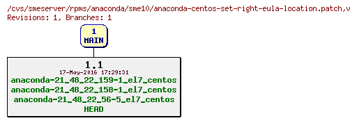 Revisions of rpms/anaconda/sme10/anaconda-centos-set-right-eula-location.patch