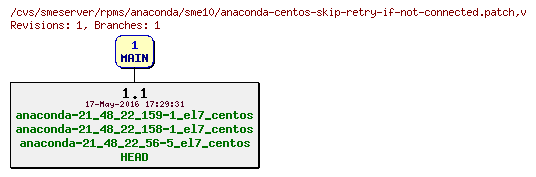 Revisions of rpms/anaconda/sme10/anaconda-centos-skip-retry-if-not-connected.patch