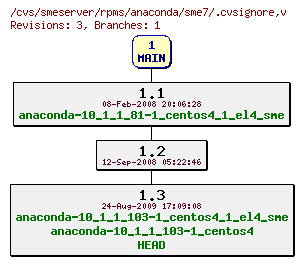 Revisions of rpms/anaconda/sme7/.cvsignore