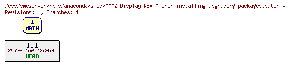 Revisions of rpms/anaconda/sme7/0002-Display-NEVRA-when-installing-upgrading-packages.patch