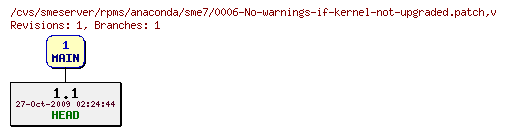 Revisions of rpms/anaconda/sme7/0006-No-warnings-if-kernel-not-upgraded.patch