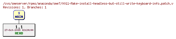 Revisions of rpms/anaconda/sme7/0011-Make-install-headless-but-still-write-keyboard-info.patch