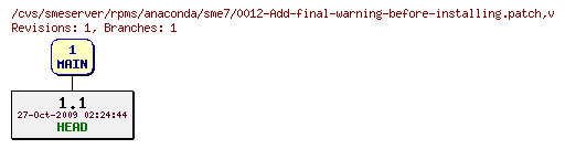 Revisions of rpms/anaconda/sme7/0012-Add-final-warning-before-installing.patch