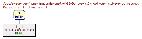 Revisions of rpms/anaconda/sme7/0013-Dont-email-root-on-raid-events.patch