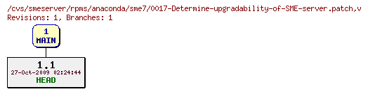 Revisions of rpms/anaconda/sme7/0017-Determine-upgradability-of-SME-server.patch