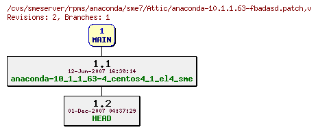Revisions of rpms/anaconda/sme7/anaconda-10.1.1.63-fbadasd.patch