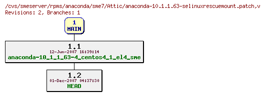 Revisions of rpms/anaconda/sme7/anaconda-10.1.1.63-selinuxrescuemount.patch