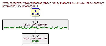 Revisions of rpms/anaconda/sme7/anaconda-10.1.1.63-stex.patch