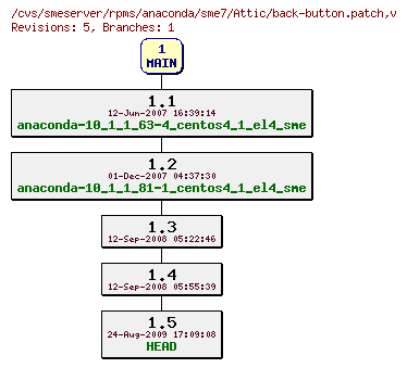 Revisions of rpms/anaconda/sme7/back-button.patch