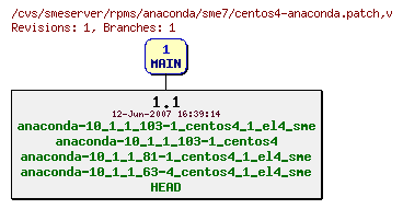 Revisions of rpms/anaconda/sme7/centos4-anaconda.patch