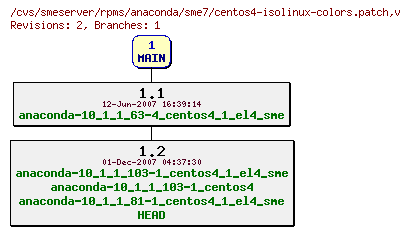 Revisions of rpms/anaconda/sme7/centos4-isolinux-colors.patch