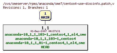 Revisions of rpms/anaconda/sme7/centos4-use-discinfo.patch