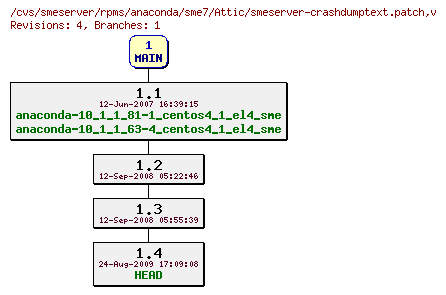 Revisions of rpms/anaconda/sme7/smeserver-crashdumptext.patch