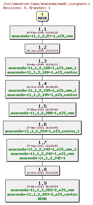 Revisions of rpms/anaconda/sme8/.cvsignore