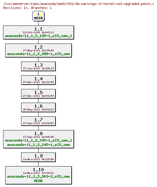 Revisions of rpms/anaconda/sme8/0001-No-warnings-if-kernel-not-upgraded.patch