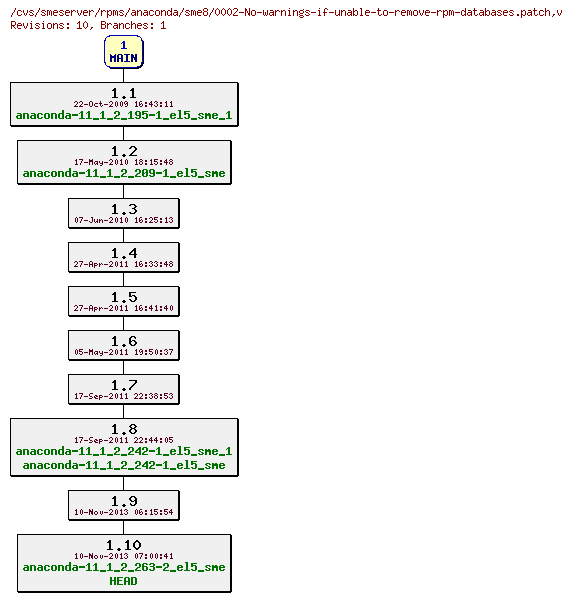 Revisions of rpms/anaconda/sme8/0002-No-warnings-if-unable-to-remove-rpm-databases.patch