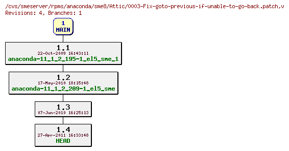 Revisions of rpms/anaconda/sme8/0003-Fix-goto-previous-if-unable-to-go-back.patch