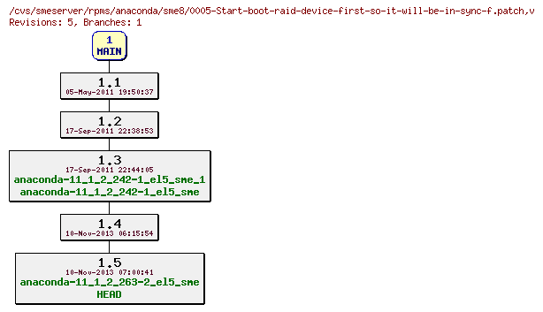 Revisions of rpms/anaconda/sme8/0005-Start-boot-raid-device-first-so-it-will-be-in-sync-f.patch