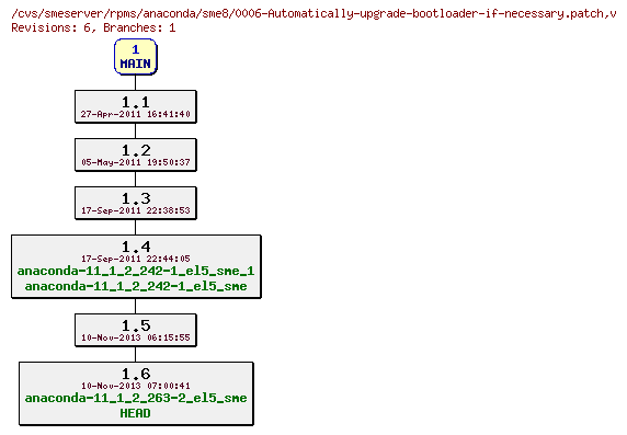 Revisions of rpms/anaconda/sme8/0006-Automatically-upgrade-bootloader-if-necessary.patch