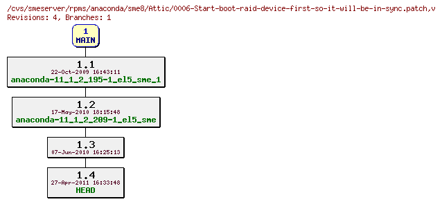 Revisions of rpms/anaconda/sme8/0006-Start-boot-raid-device-first-so-it-will-be-in-sync.patch