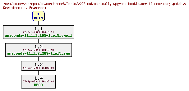 Revisions of rpms/anaconda/sme8/0007-Automatically-upgrade-bootloader-if-necessary.patch