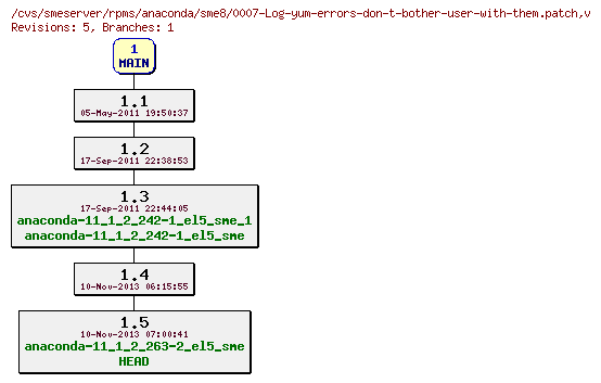 Revisions of rpms/anaconda/sme8/0007-Log-yum-errors-don-t-bother-user-with-them.patch