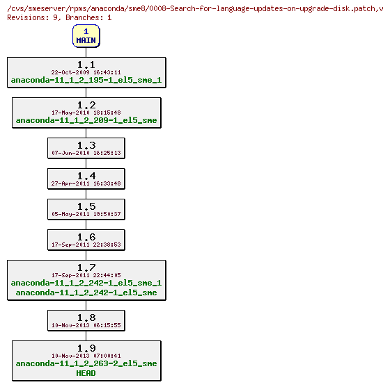 Revisions of rpms/anaconda/sme8/0008-Search-for-language-updates-on-upgrade-disk.patch