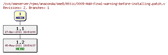 Revisions of rpms/anaconda/sme8/0009-Add-final-warning-before-installing.patch