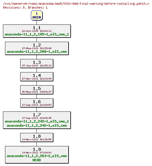 Revisions of rpms/anaconda/sme8/0010-Add-final-warning-before-installing.patch