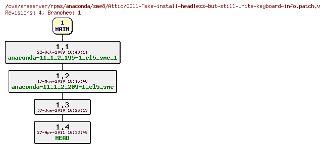 Revisions of rpms/anaconda/sme8/0011-Make-install-headless-but-still-write-keyboard-info.patch