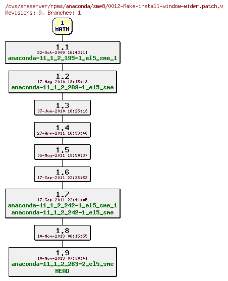 Revisions of rpms/anaconda/sme8/0012-Make-install-window-wider.patch