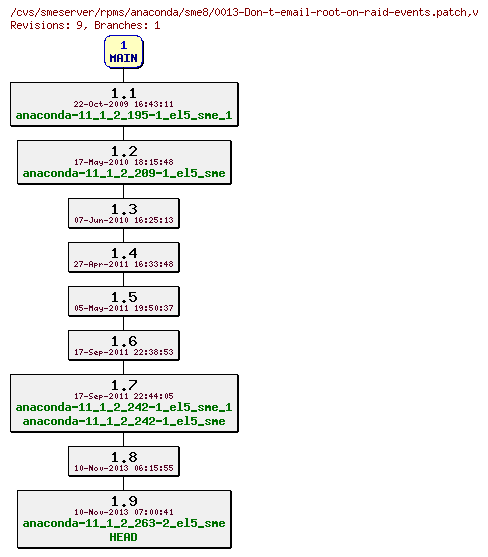 Revisions of rpms/anaconda/sme8/0013-Don-t-email-root-on-raid-events.patch