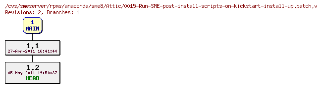 Revisions of rpms/anaconda/sme8/0015-Run-SME-post-install-scripts-on-kickstart-install-up.patch