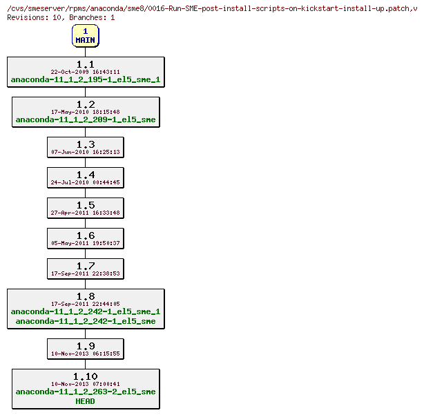 Revisions of rpms/anaconda/sme8/0016-Run-SME-post-install-scripts-on-kickstart-install-up.patch
