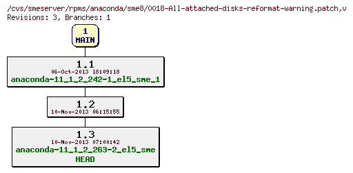 Revisions of rpms/anaconda/sme8/0018-All-attached-disks-reformat-warning.patch