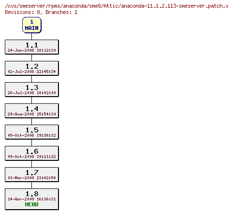 Revisions of rpms/anaconda/sme8/anaconda-11.1.2.113-smeserver.patch