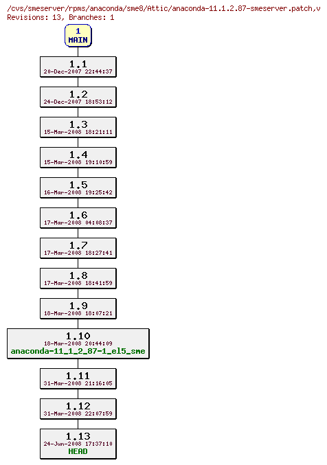 Revisions of rpms/anaconda/sme8/anaconda-11.1.2.87-smeserver.patch