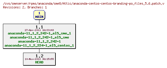 Revisions of rpms/anaconda/sme8/anaconda-centos-centos-branding-po_files_5.6.patch