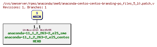 Revisions of rpms/anaconda/sme8/anaconda-centos-centos-branding-po_files_5_10.patch