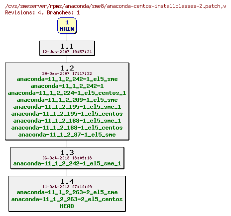 Revisions of rpms/anaconda/sme8/anaconda-centos-installclasses-2.patch