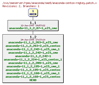 Revisions of rpms/anaconda/sme8/anaconda-centos-regkey.patch