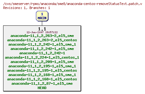 Revisions of rpms/anaconda/sme8/anaconda-centos-removeStatusText.patch